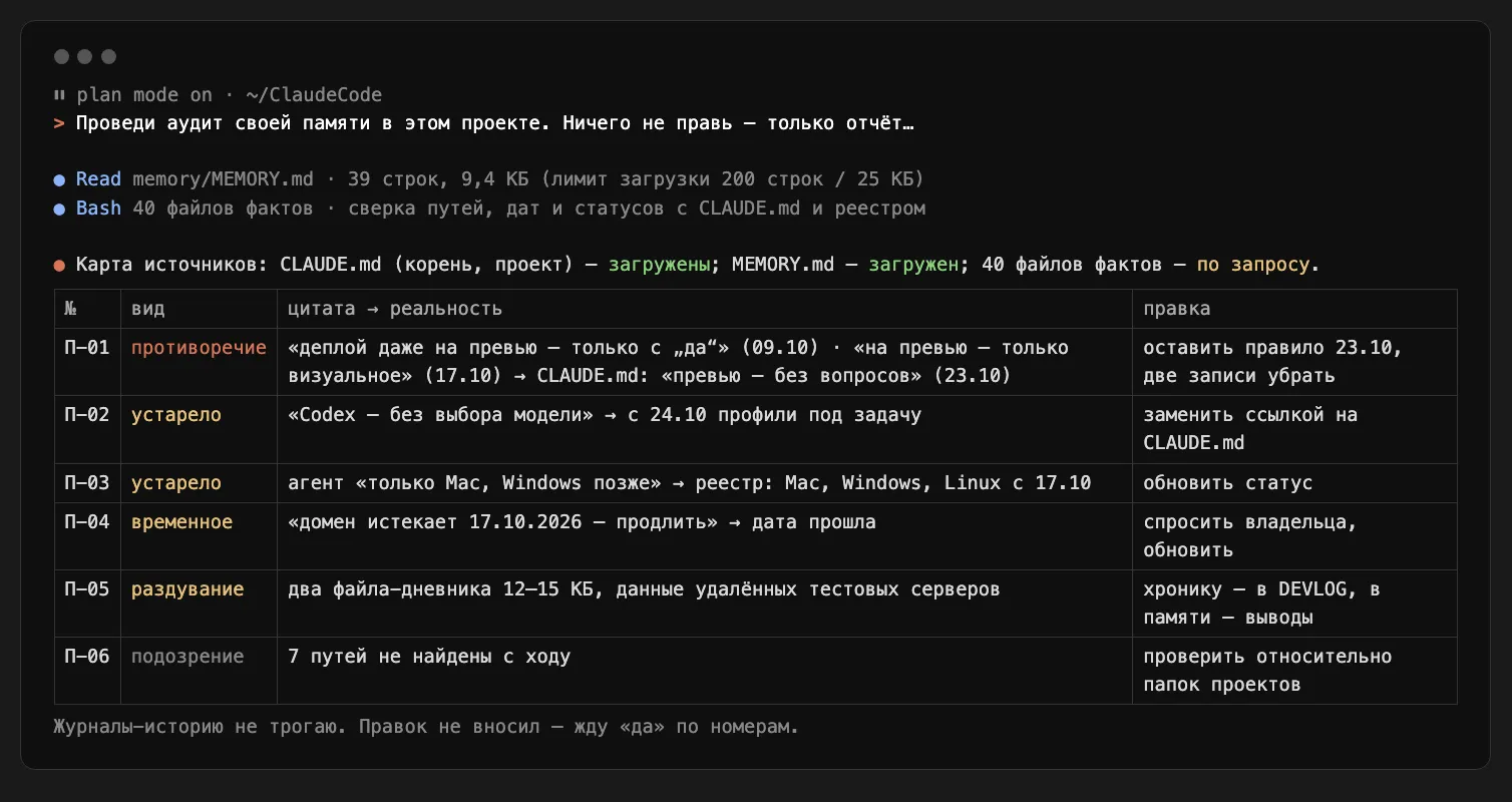 Сессия Claude Code: аудит памяти только на чтение — карта источников и таблица находок П-01…П-06 с видом, цитатой и минимальной правкой