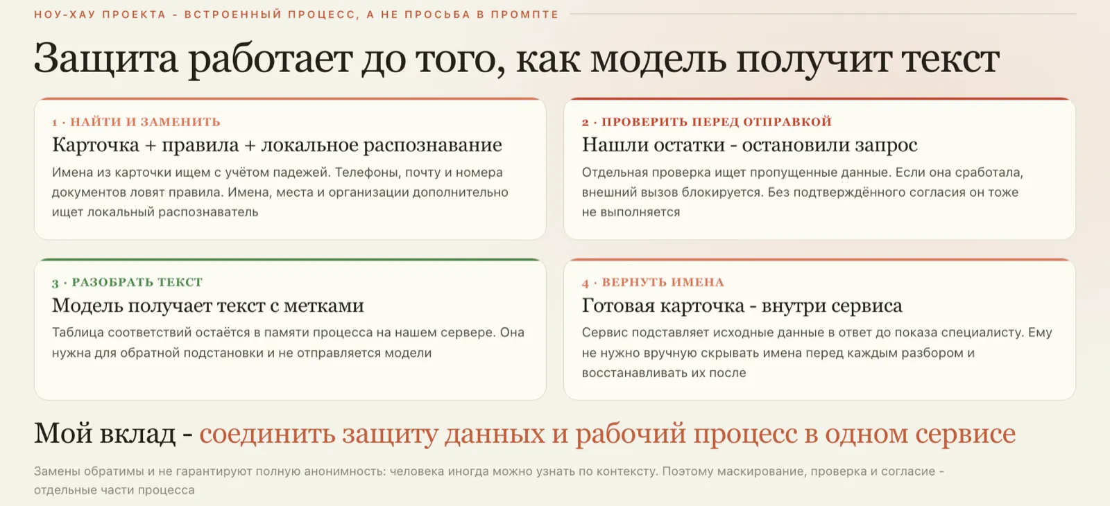 Слайд из презентации Евгения Ганимара «Защита работает до того, как модель получит текст»: четыре шага — найти и заменить, проверить перед отправкой, разобрать текст с метками, вернуть имена внутри сервиса; внизу оговорка, что замены обратимы и не гарантируют полную анонимность